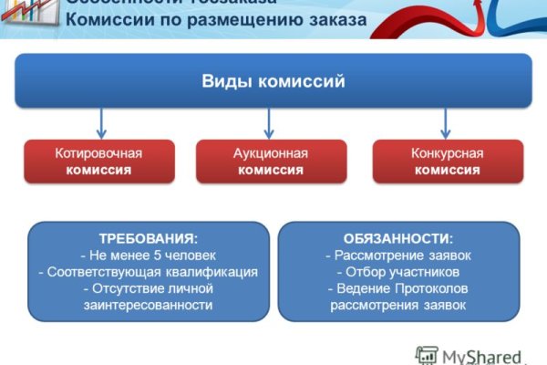 Сайт кракен онион