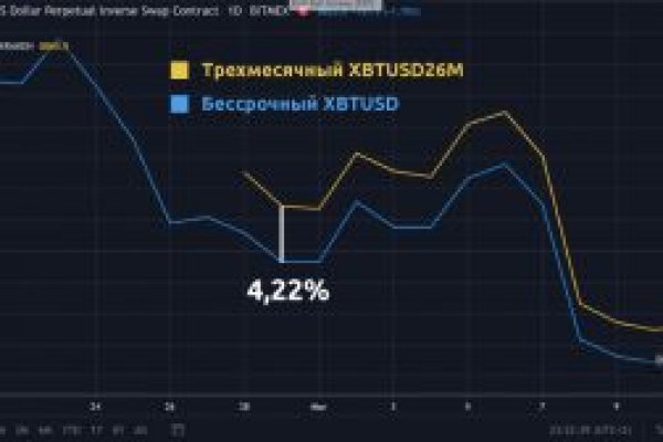 Kraken tor onion зеркало