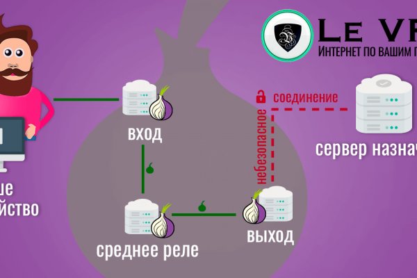 Кракен верное зеркало