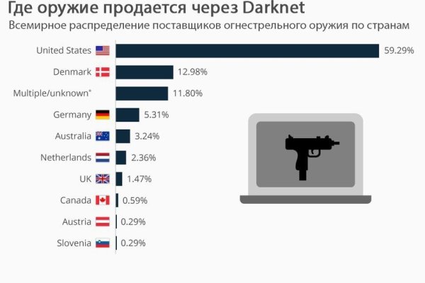 Зайти на кракен без тора