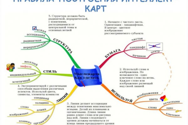 Какая сейчас ссылка на кракен